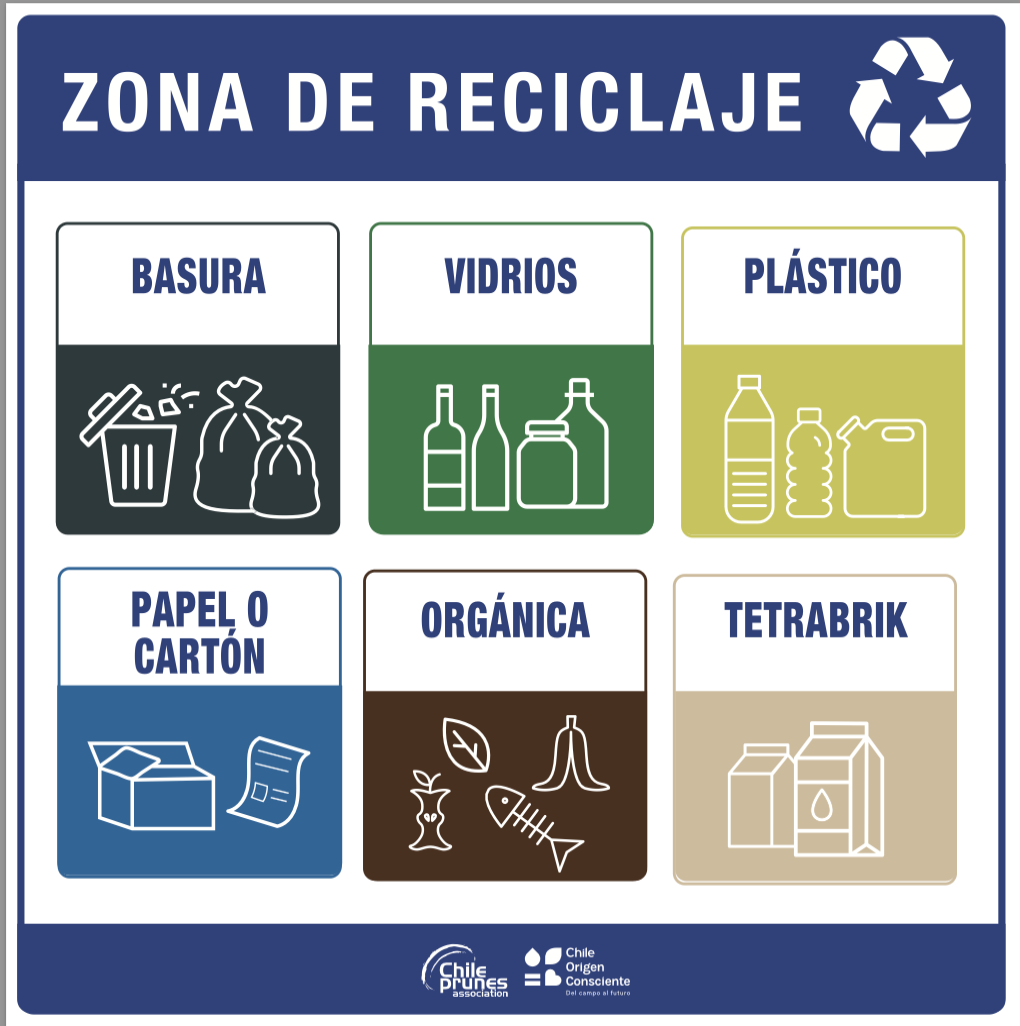 Signage Recycling area